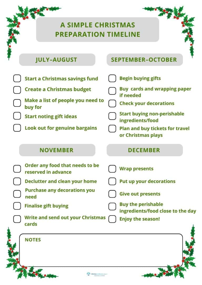 Christmas Timeline